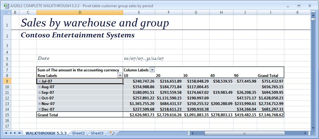 Pivot tables Figure 57 Collapsed