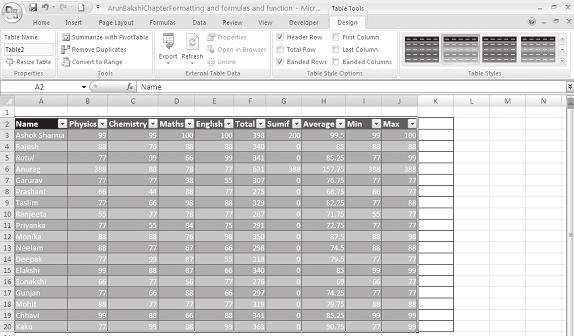 160 :: Data Entry Operations See the effect of the formatting in the figure given below. Also, observe Table Tools Design tab with Ribbon showing multiple groups.