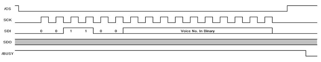 PLAY The PLAY command is used to start playback the voice in the specified voice number.