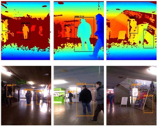 DETECTOR TRACKER Single-camera tracking: state-of-the-art Dense scanning of RGB and depth images ([2],[3]) RGB-D data detections Two-term joint likelihood Dense scanning with HOG/HOD computation