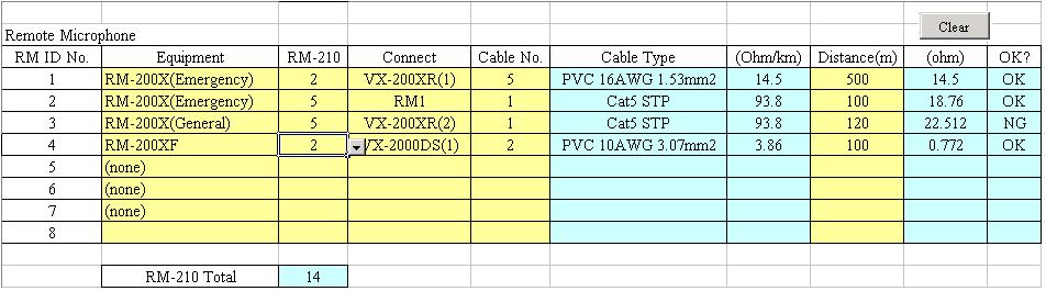 The Cable Type table lists cables to be used to supply power to the Remote Microphone. Refer to this list when entering the type of cable used in the Remote Microphone table.