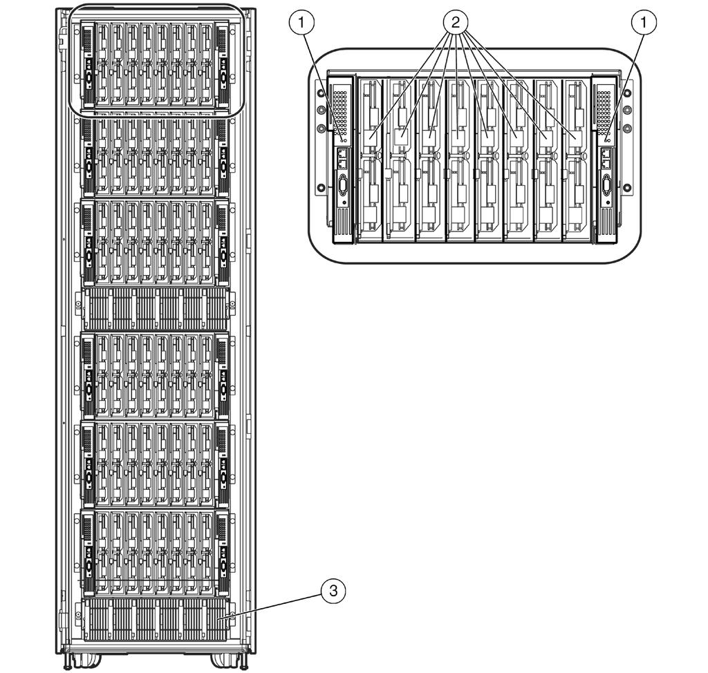 Overview 42U Rack with HP p-class BladeSystem Installed 1. BL p-class interconnects (2) in HP BladeSystem p-class server blade enclosure (interconnect switch shown) 2.