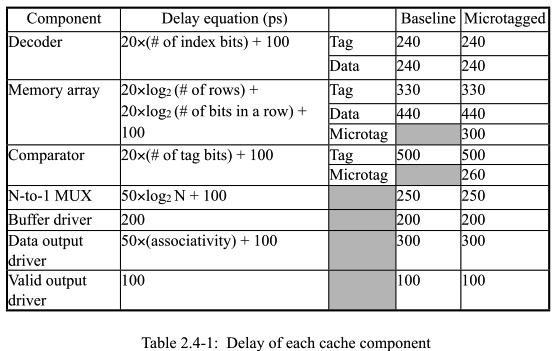 Problem 3.A Cache Cycle Time Table 2.4-1, below, contains the delays of the components within the 4-way setassociative cache, for both the baseline and the microtagged cache.