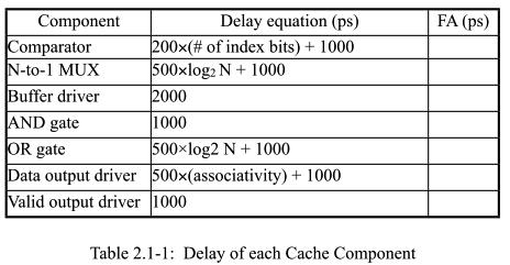 Please complete Table Q2.5-1 with delays across each element of the cache. Using the data you compute in Table Q2.