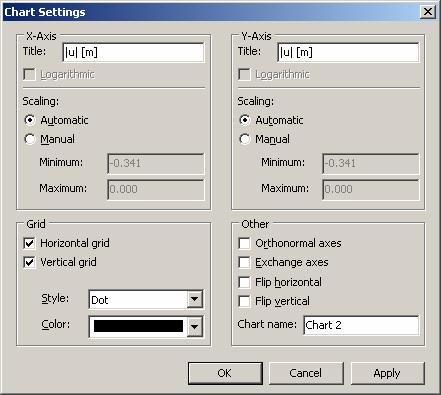 5.10.7 FORMATTING OPTIONS - CHART SETTINGS OUTPUT DATA (POST PROCESSING) The layout and presentation of curves and charts may be customised by selecting the options in the Format menu.