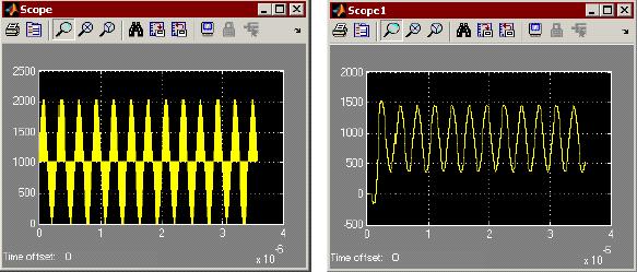 The left hand side figure shows sum of two input sine waves in time domain.