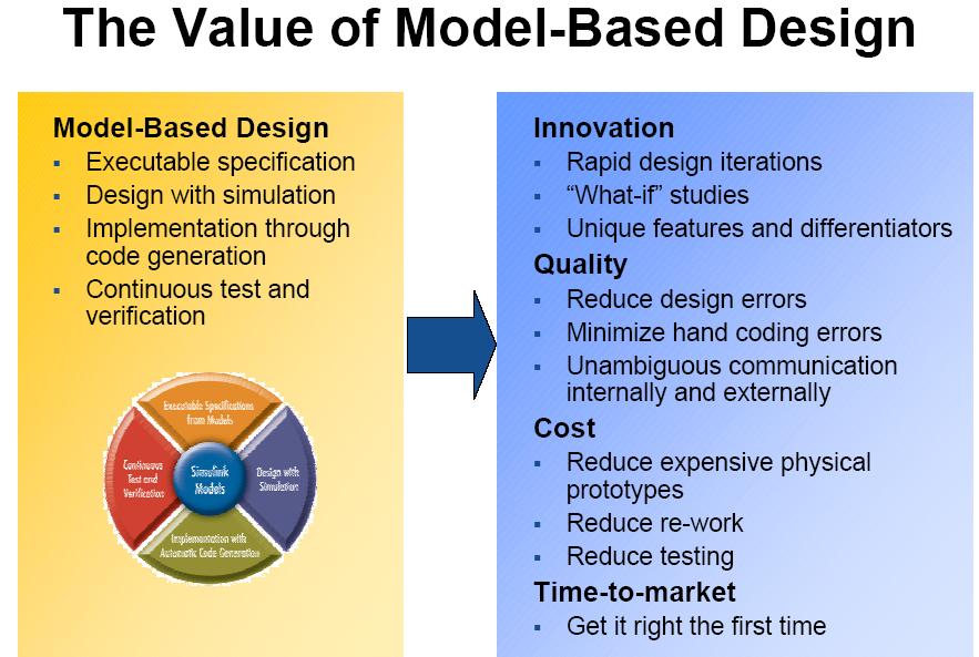 Figure 7: Advantages of Model-Based Design Figure 8 shows values of various metrics when applied to model-based