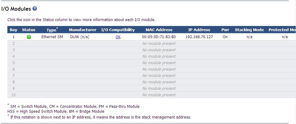 The following illustration shows an I/O Modules status page for an adanced management module. When you click I/O Modules, the following information is displayed.