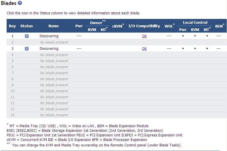 BladeCenter unit detailed component status: Select Monitors System Status to iew detailed component status information.