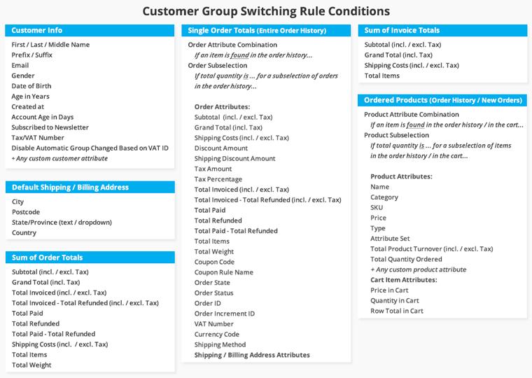 Conditions In the Conditions tab you can define the conditions that have to be met for each rule in order to automatically switch a customer to another group and select the included invoice and order