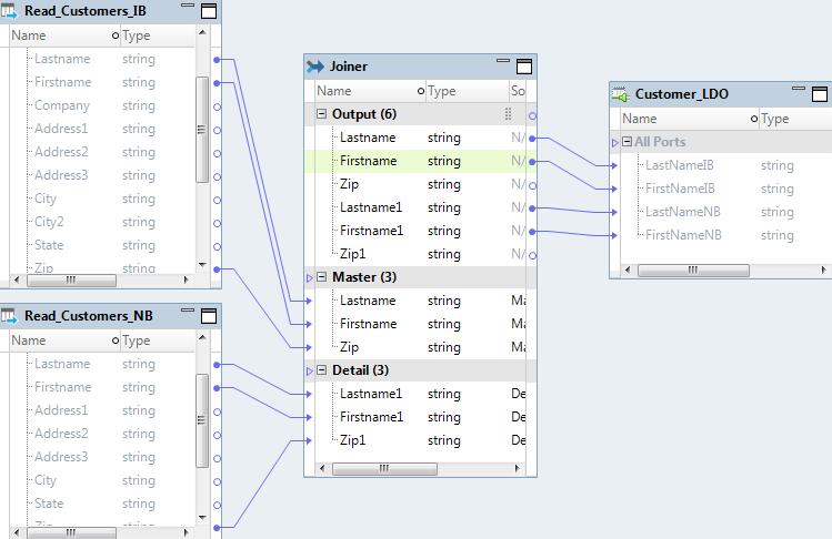 10. Right-click the Joiner transformation, and click Run Data Viewer to preview data. Informatica Developer displays the data in the Output section of the Data Viewer view.