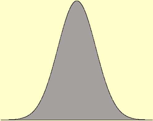 parameters: Sample mean µ Standard deviation σ 1 µ = n n i= 1 x i σ = 1 n n 1 i= 1 ( µ) x i 2 Then