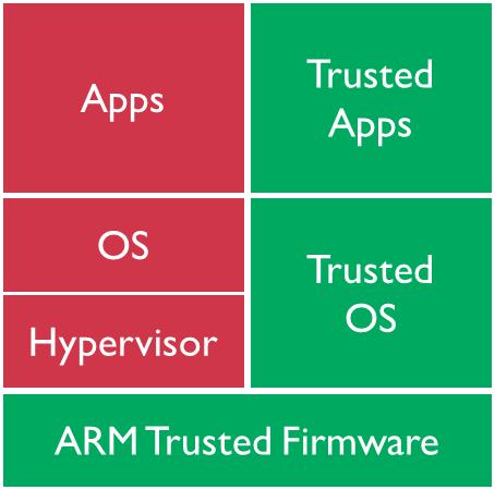ARM Trusted Firmware UEFI