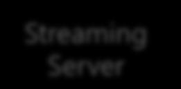9 Streaming server: ffserver (RTSP streaming) Exp. Platform 1 Exp.