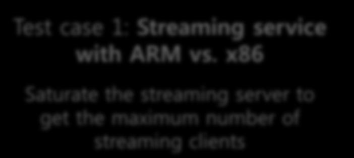 Experiment Environment (Scenarios) Test case 1: Streaming service with ARM vs.
