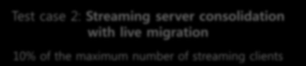 Test case 2: Streaming server consolidation with live migration 10% of the
