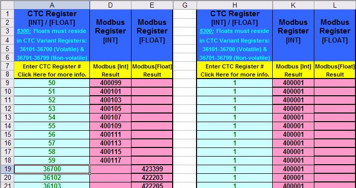 CHAPTER 3 CTC CONTROLLER SETUP Addressing between a BlueFusion and an MGT Because the MGT uses Modbus, you will need to convert register/variable addresses used in the configuration software to match