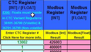 register to Modbus conversion table as discussed in detail in the section Addressing between a BlueFusion and