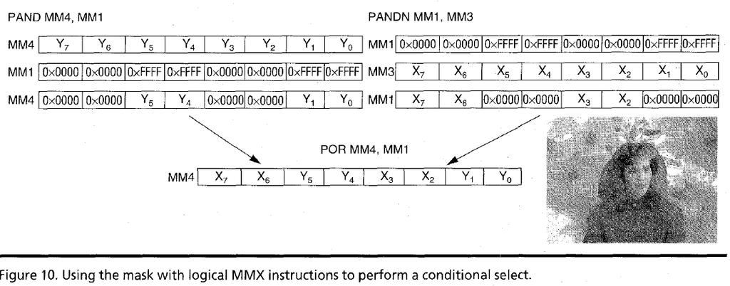 MMX Example: Image