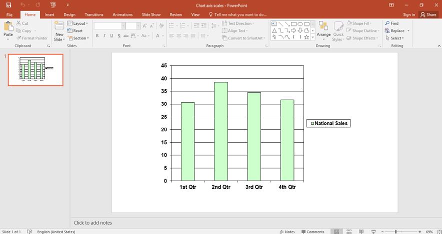 PowerPoint 2016 Advanced Page 59 Customizing Axis scales Open a presentation called Chart axis