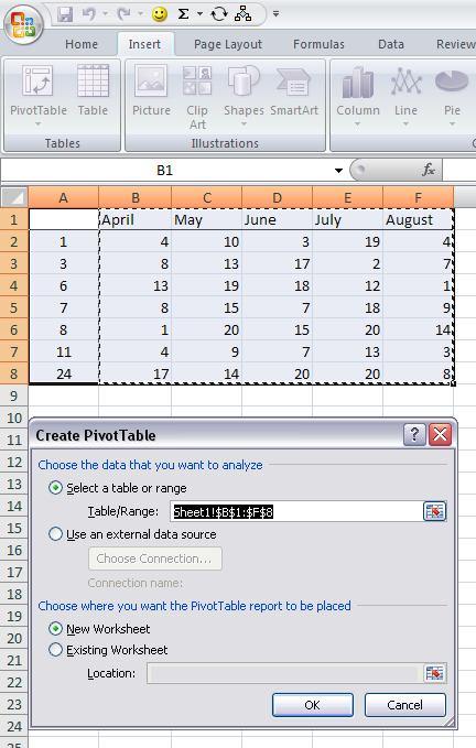 Creating a Pivot Table Pivot Tables are easy to create and allow the user to manipulate the data to get the answer you want.