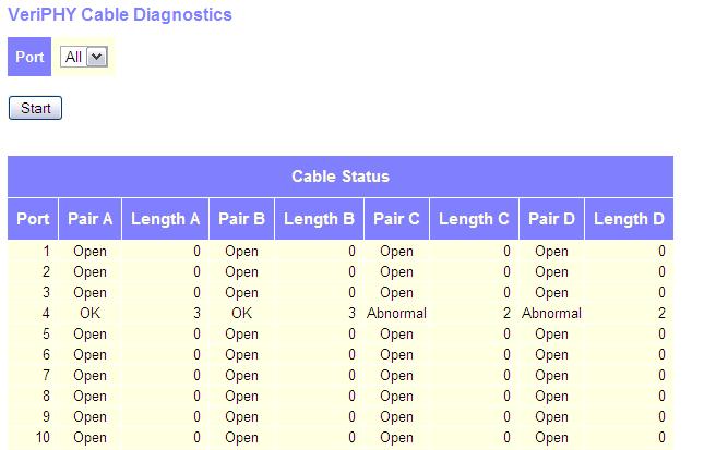 CHAPTER 6 Performing Basic Diagnostics Running Cable Diagnostics diagnostics results in the cable status table. Note that VeriPHY is only accurate for cables 7-140 meters long.