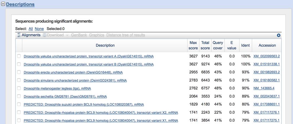 Figure 6b. List of blastn hits that produce significant alignments with our query sequence.
