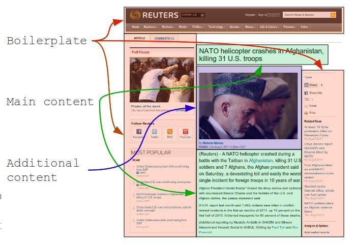 1.1 Problem Definition 7 Figure 1.1: Typical structure of a news web page. Source: http://www.reuters.