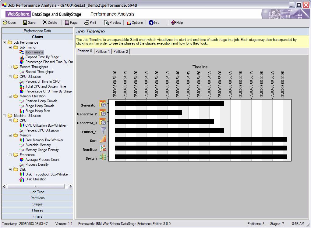 Job Performance Analysis A visualization tool which: Provides deeper insight into runtime job behavior.