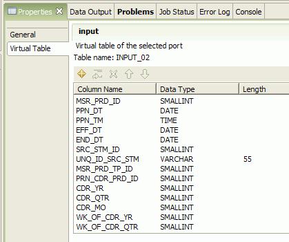 Data Flows: Ports and Port Properties Operators have input and/or output ports Connections go from