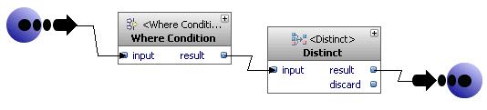 Data Flows: Subflows A subflow is a predefined set of operators that you can place inside a data flow.