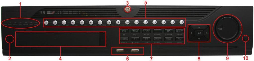 Front Panel 64 Channel HDVR 32 Channel HDVR with Quick-Swap