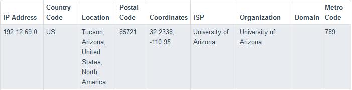 University of Arizona server in Tucson, AZ Franklin W. Olin College of Engineering in Needham, MA Question: 19 Consider sending a 2400 byte datagram into a link that has an MTU of 700 bytes.
