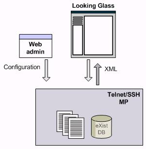 Telnet/SSH MP 8.1 System Architecture Figure 8.1: Telnet/SSH MP system architecture.