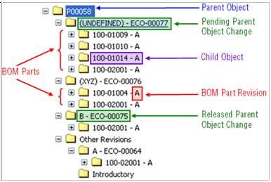 Chapter 3: Using the Agile Drive Example: In the image shown above, the Agile Object P00058 had undergone a change by means of Change Object ECO-00064, which was revised only once as Rev-A.