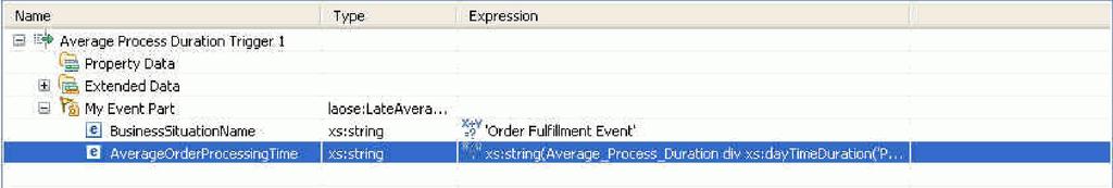 For AverageOrderProcessingTime, set the expression to xs:string(average_process_duration div xs:daytimeduration( P1D )). This expression displays the average process duration in units of days. 3.
