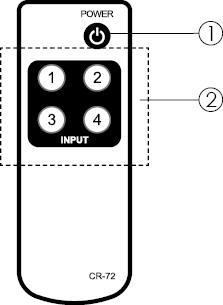 8. Remote Control 1 Power button: Press to switch On the device, press it again to set the device in standby mode. 2 1~4: Press the number button to select the input source. 9. RS-232 Protocol 9.