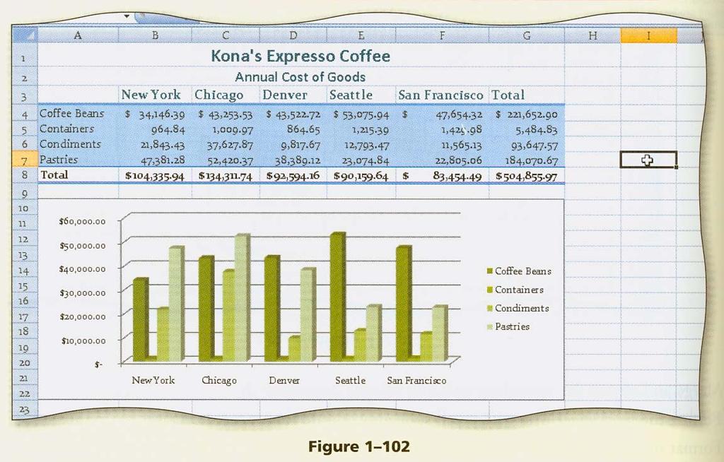 Enter the worksheet title, Kona's Expresso Coffee, in cell A1 and the worksheet subtitle, Annual Cost of Goods, in cell A2.