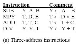Addresses in an Instruction (3/8) 2 address instructions One of the addresses is used to specify both an operand and the result location Example: X =X +Y Very common in instruction sets 1 address