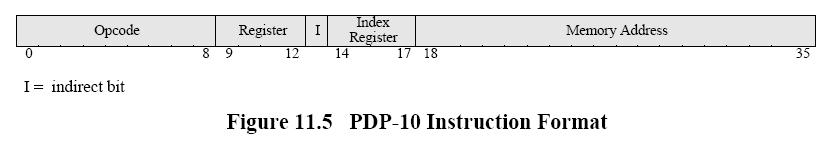Instruction Formats (4/7) PDP-10: 36-bit fixed length fixed format Stressed orthogonality,