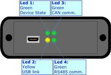 Document code: MN67412_ENG Revision 2.101 Page 9 of 32 LEDS: The device has got four LEDs that are used to give information of the functioning status.