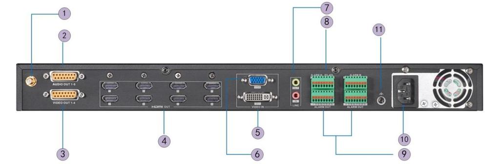 3 LAN 10/100/1000 Mbps Ethernet interface 4 RS-485 serial interface Connect to RS-485 devices, e.g., keyboard.