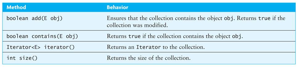 COMMON FEATURES OF COLLECTIONS (CONT.