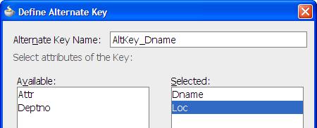 Alternate (Unique) Key Entity Object