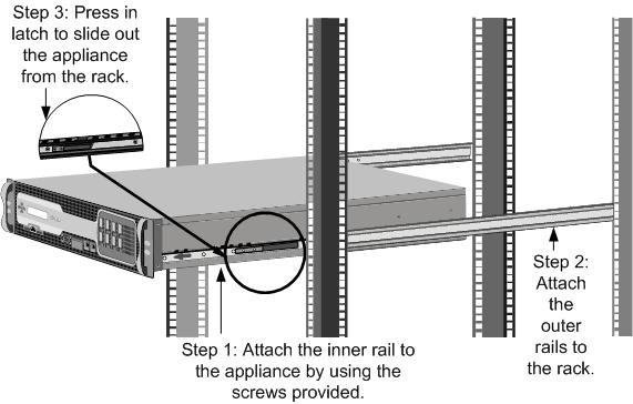 To install the appliance in the rack 1. Align the inner rails, attached to the appliance, with the rack rails. 2.
