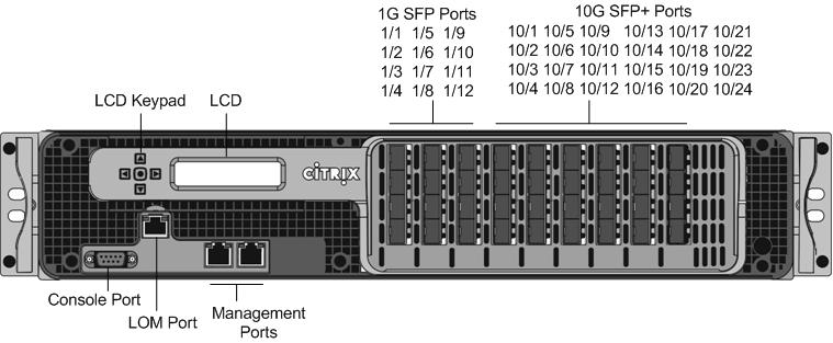 Citrix NetScaler MPX 24100 and MPX 24150 Jul 14, 2017 The Citrix NetScaler MPX 24100/24150 are 2U appliances. Each model has two 8-core processors and 256 gigabytes (GB) of memory.