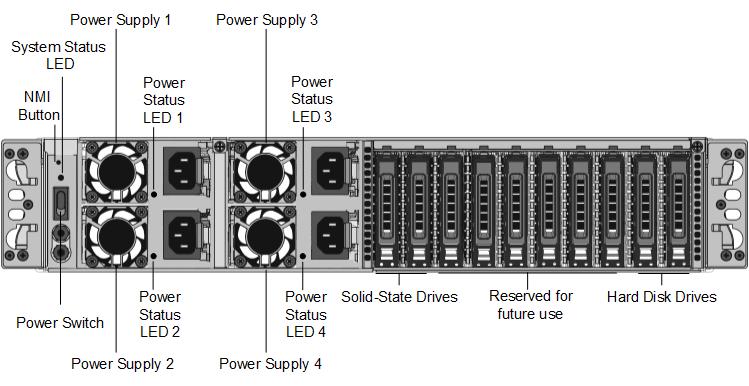 The following figure shows the front panel of the MPX 24100/24150 (12x1G SFP + 24x10G SFP+) appliance. Figure 1.