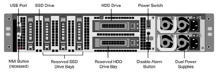 The following components are visible on the back panel of the T1100: USB port (reserved for a future release). 160 GB removable solid-state drive that is used to store the NetScaler software.