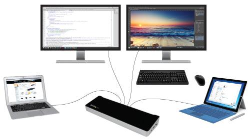 You can create a dual-monitor workstation that connects with two laptops if you have DisplayPort and HDMI displays, making it easy to display applications or browsers from either laptop.