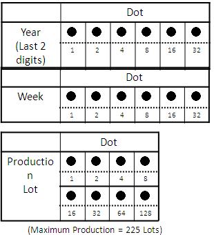 Module lot code Preliminary